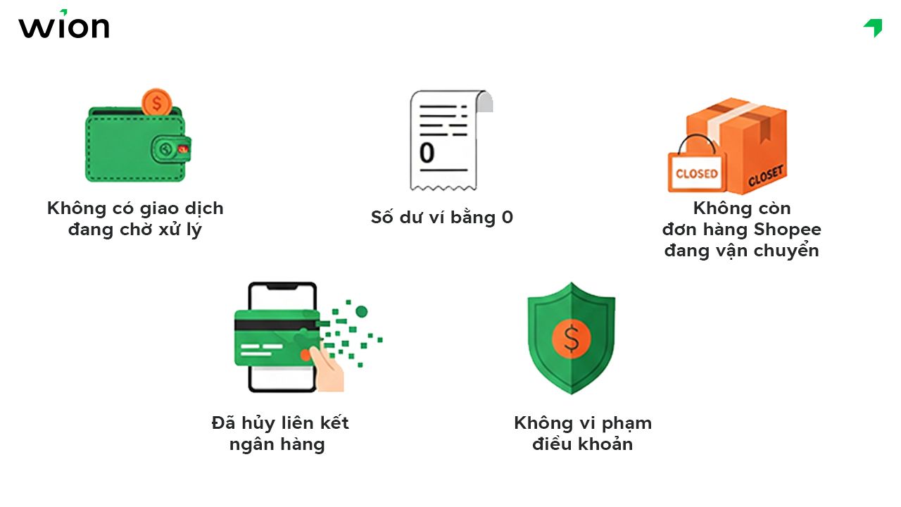 Điều kiện để hủy/gỡ ví ShopeePay