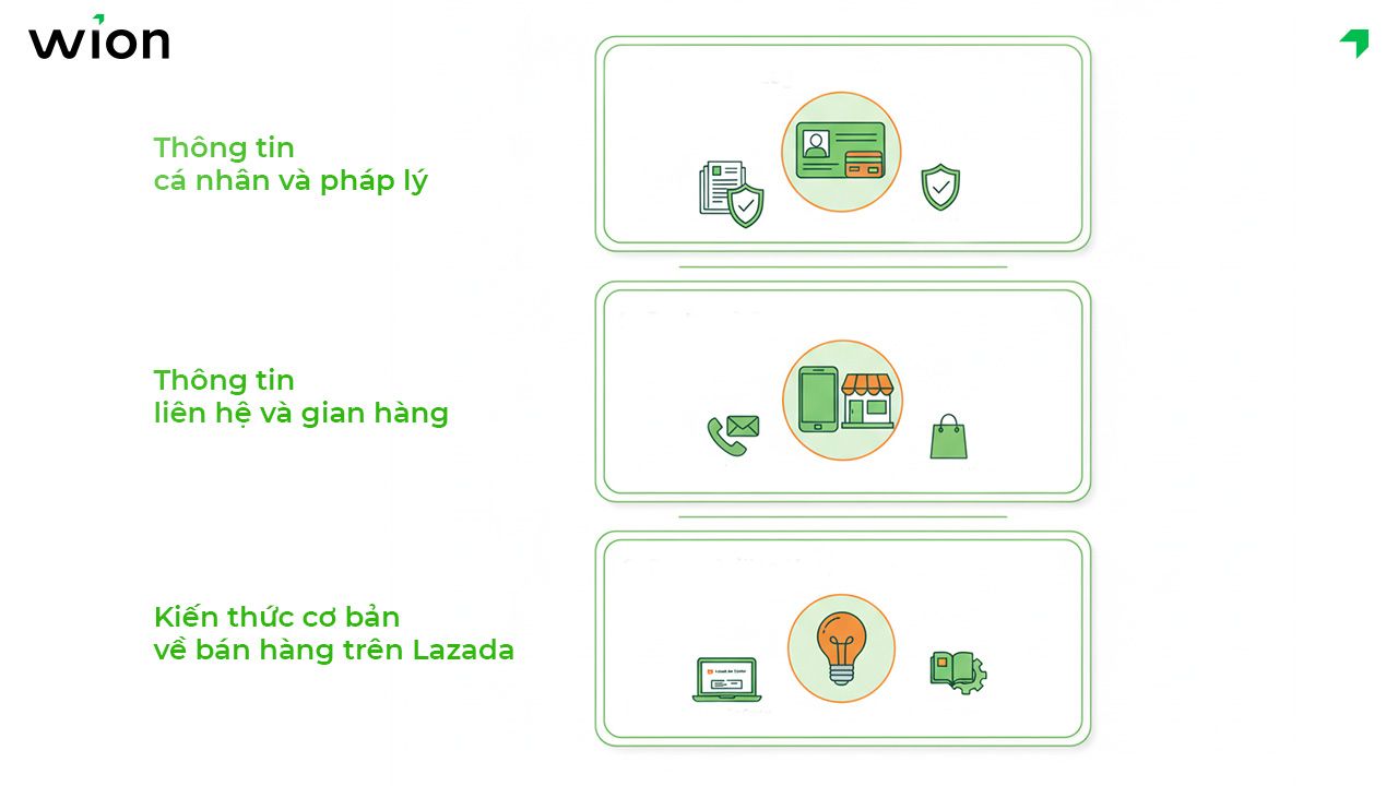 Thông tin cần chuẩn bị trước khi đăng ký bán hàng trên Lazada