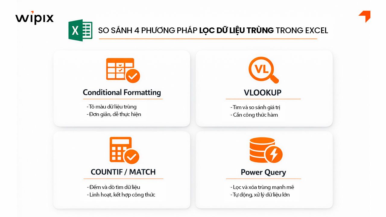 cach-loc-du-lieu-trung-nhau-trong-2-cot-excel-4