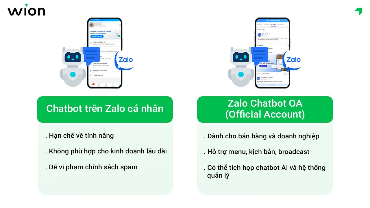 phan-biet-chatbot-tren-zalo-ca-nhan