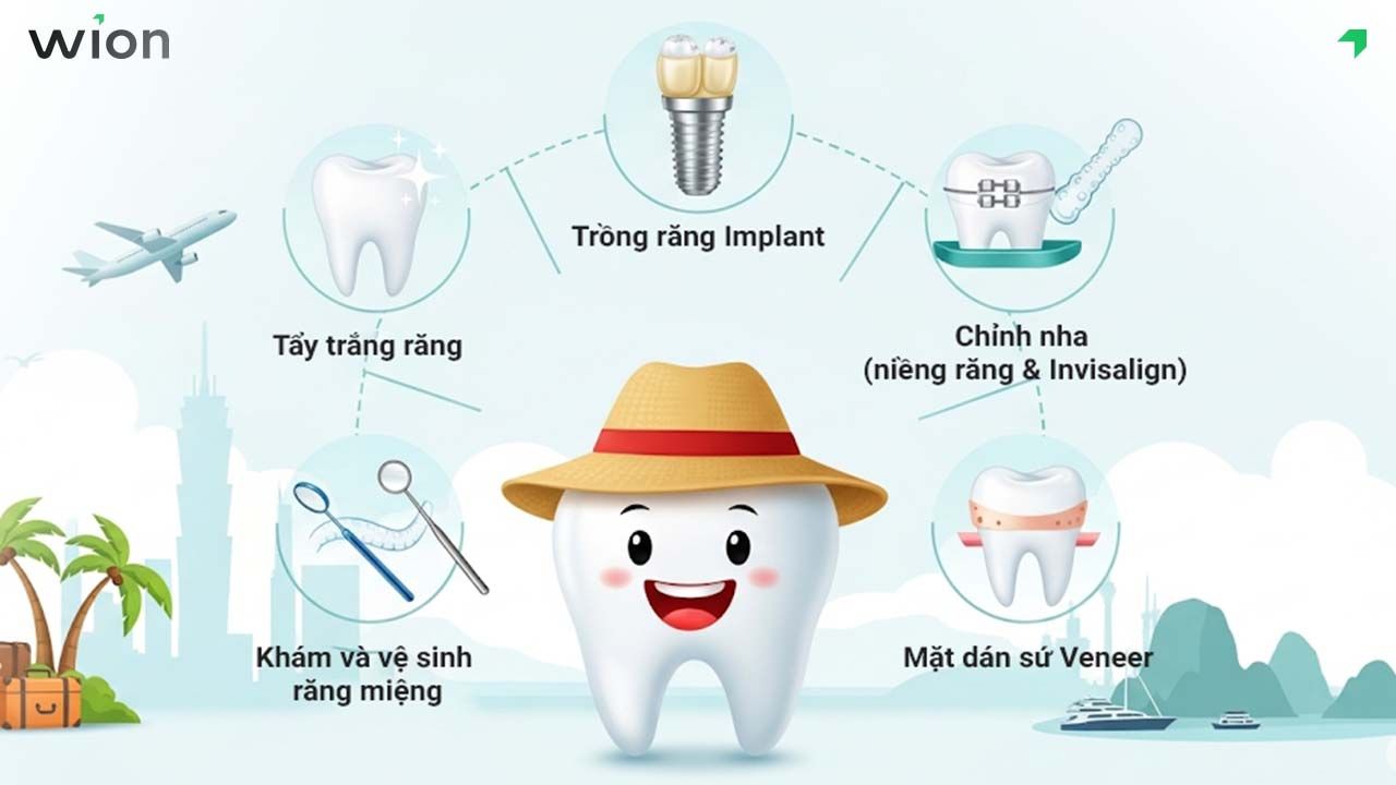 Các dịch vụ nha khoa phổ biến trong gói du lịch nha khoa