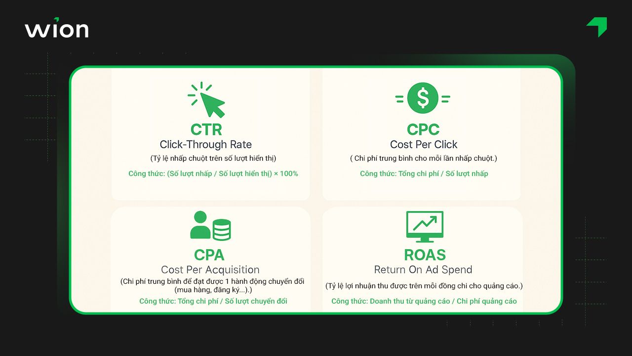 Phân tích các chỉ số quảng cáo Instagram quan trọng (CTR, CPC, CPA, ROAS)