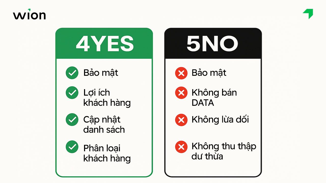 Nguyên tắc Email Marketing