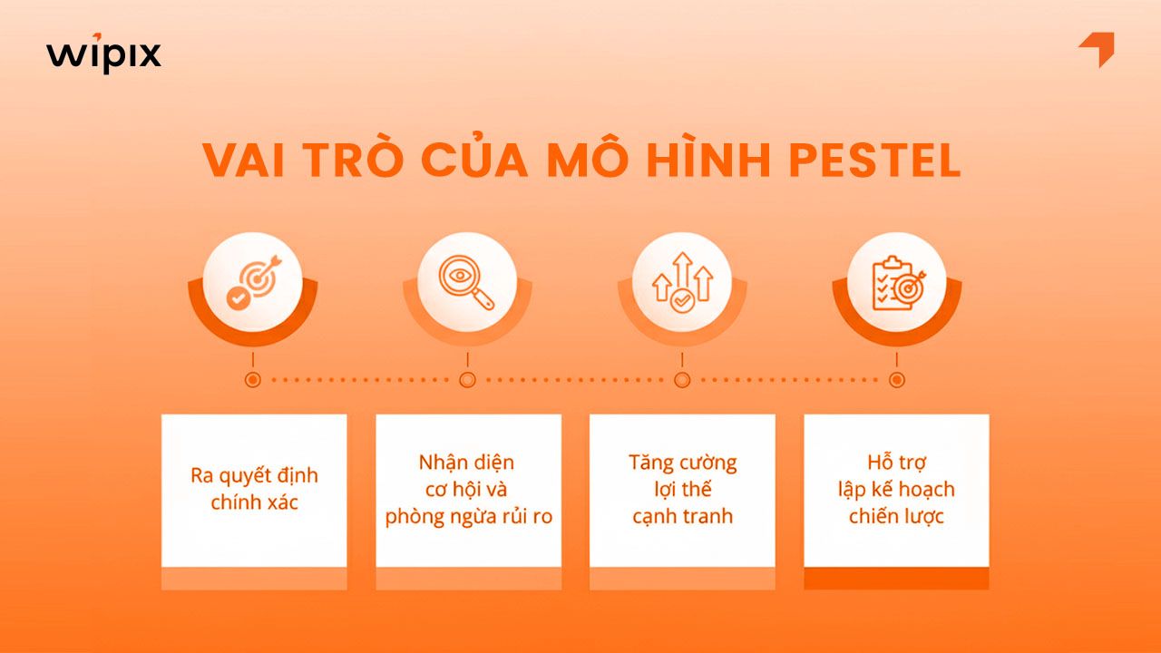 Vai trò của mô hình PESTEL trong hoạt động doanh nghiệp