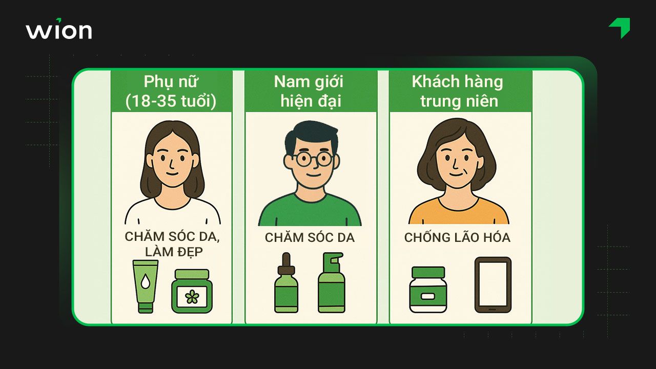 Xác định đối tượng khách hàng mua mỹ phẩm online