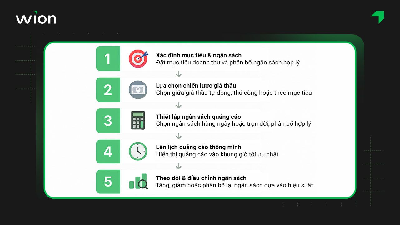 Lập kế hoạch và quản lý phí chạy quảng cáo Facebook hiệu quả