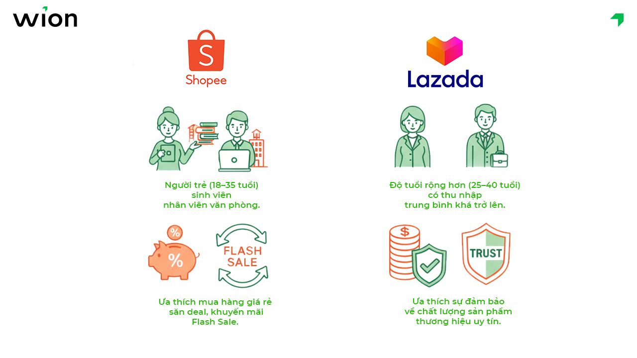 Thông tin về sàn Lazada và Shopee