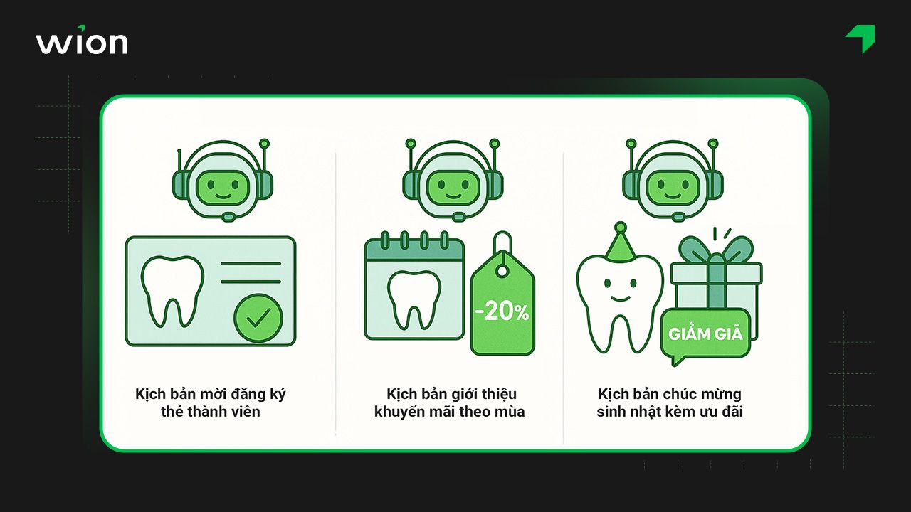 Mẫu kịch bản Chatbot tối ưu tiếp thị cho nha khoa