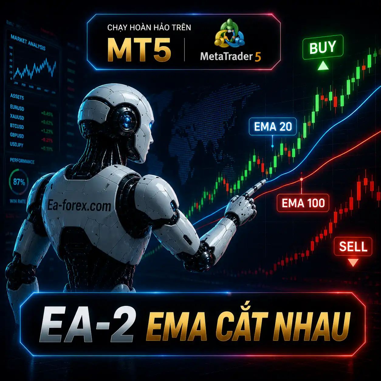 EA-2 EMA CẮT NHAU-MT5-1