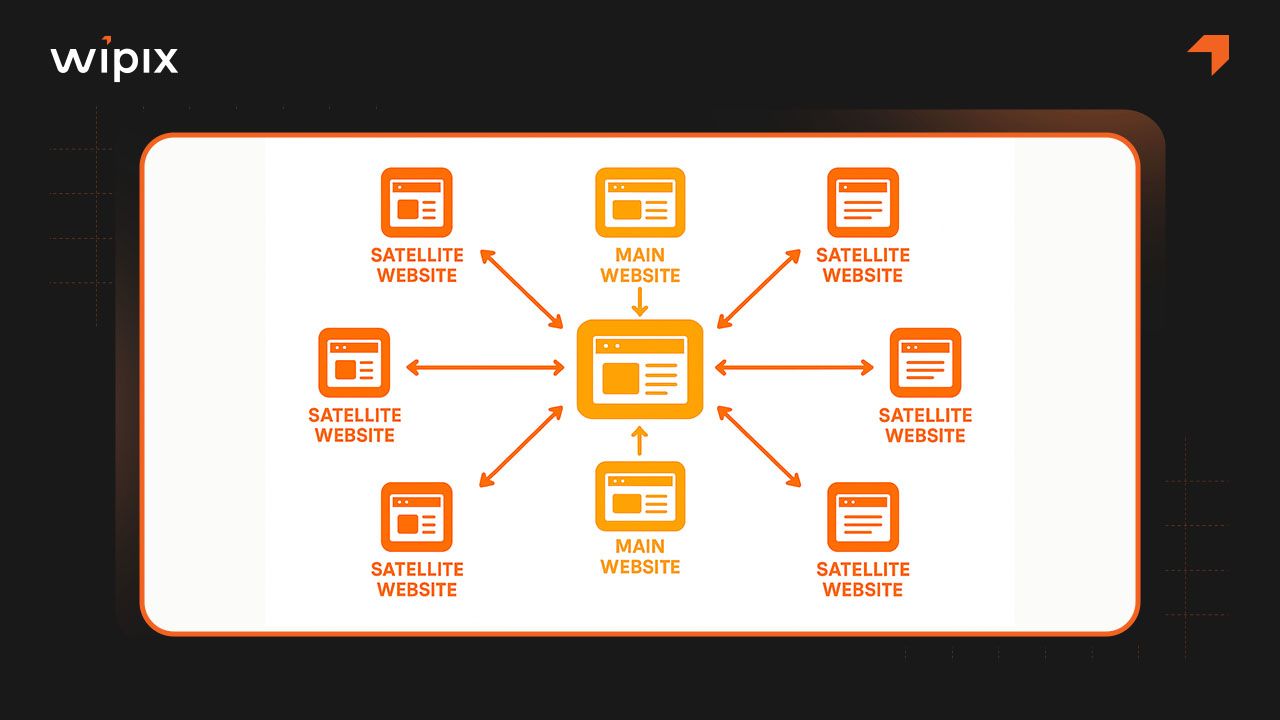 Website vệ tinh là gì?