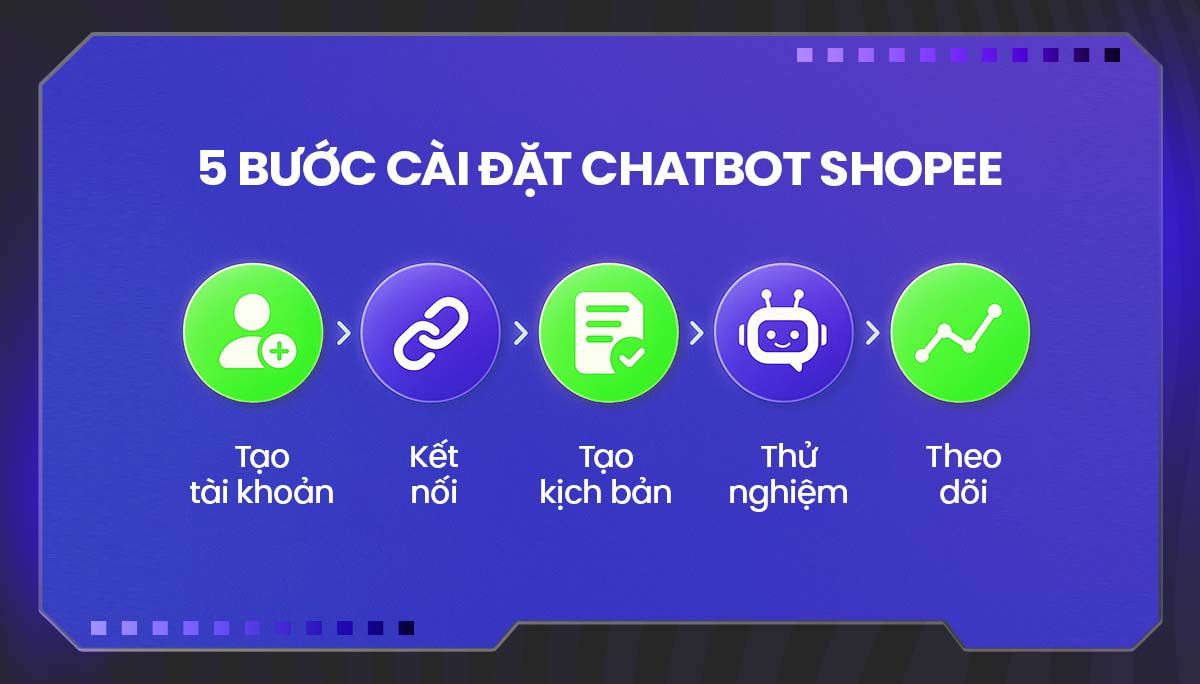 5 bước cơ bản để cài đặt phần mềm Chatbot trên Shopee