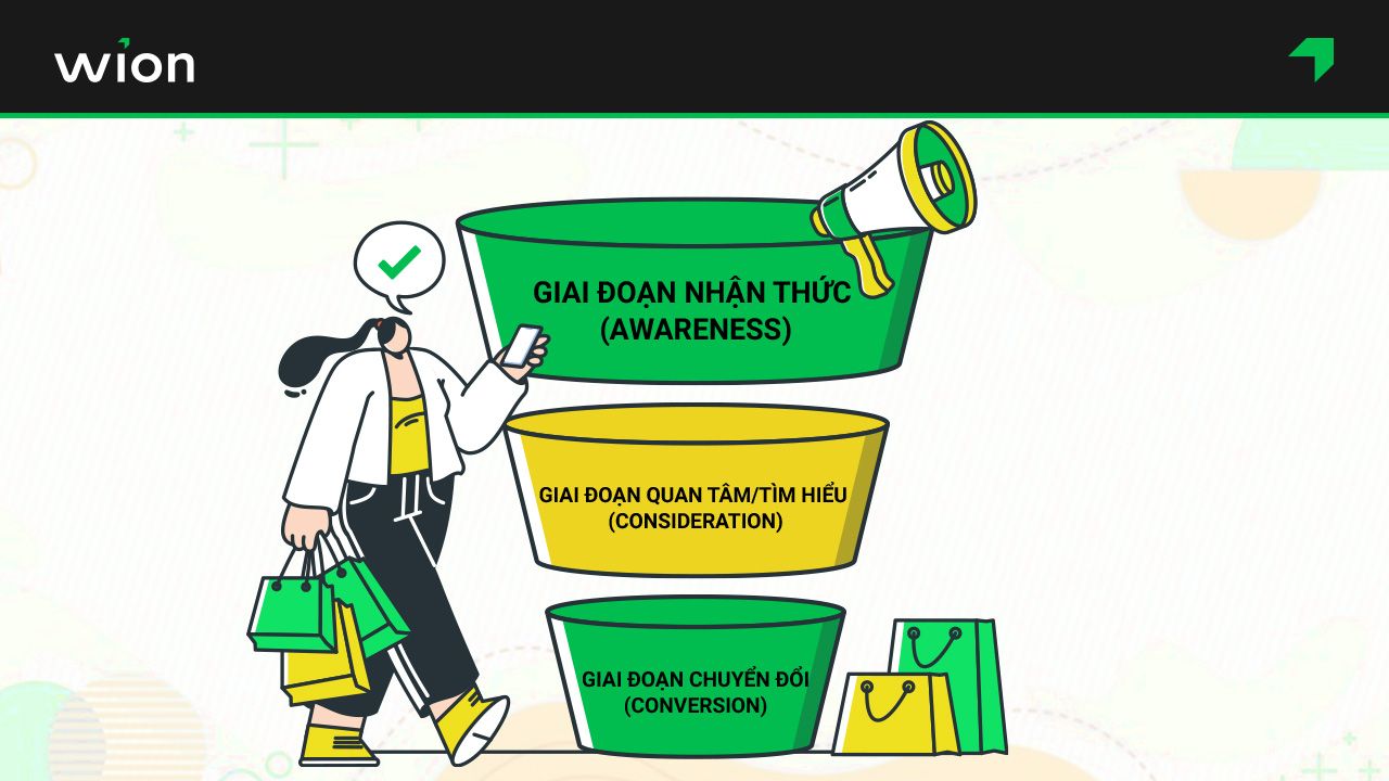 Tạo chuỗi sự kiện để xây dựng phễu khách hàng