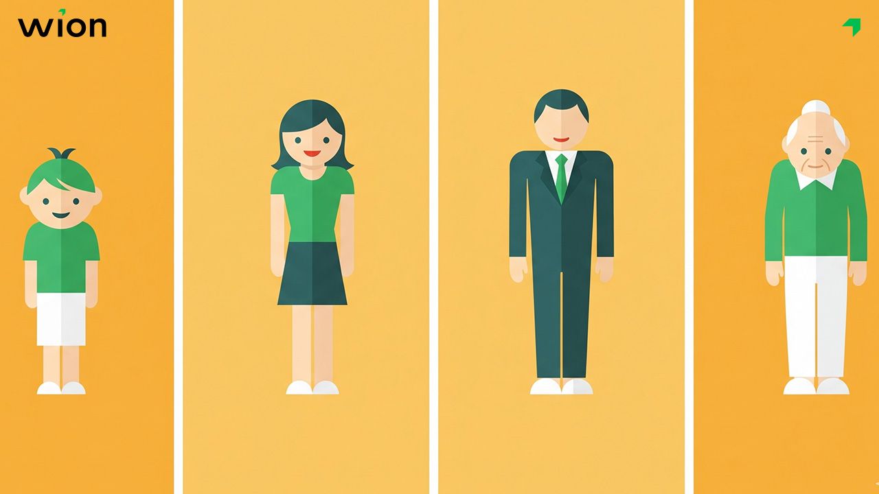 Khách hàng theo phân khúc tuổi