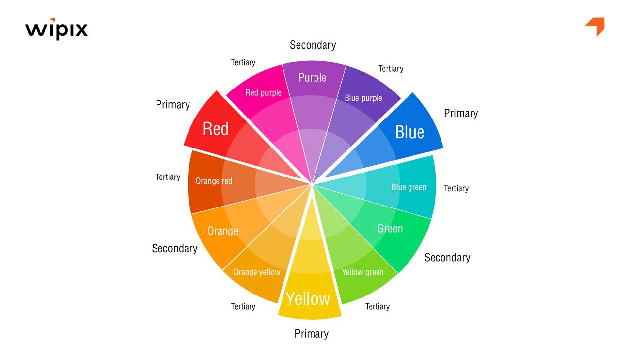 Bánh xe màu sắc (Color Wheel)
