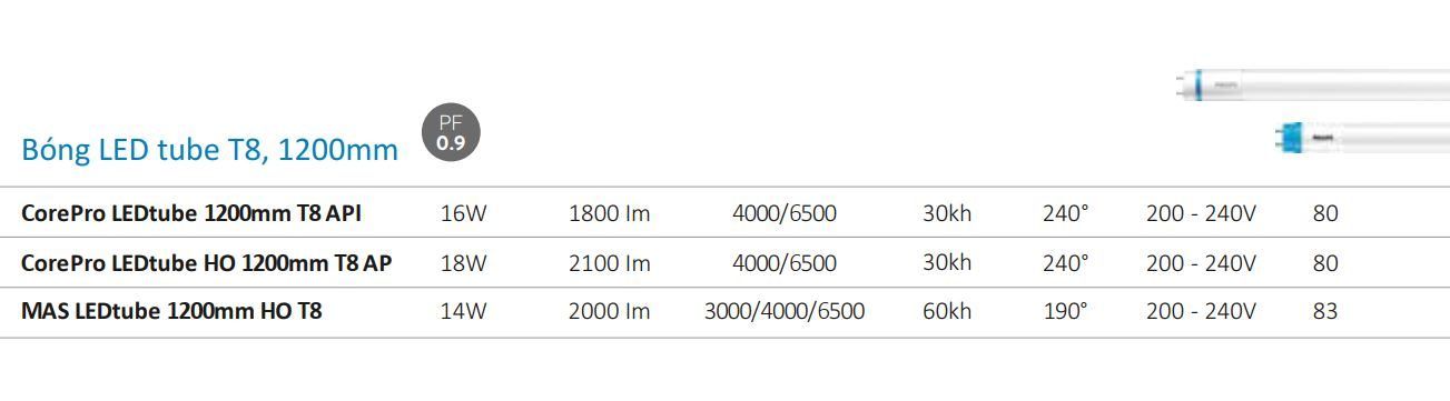 coropro led tube