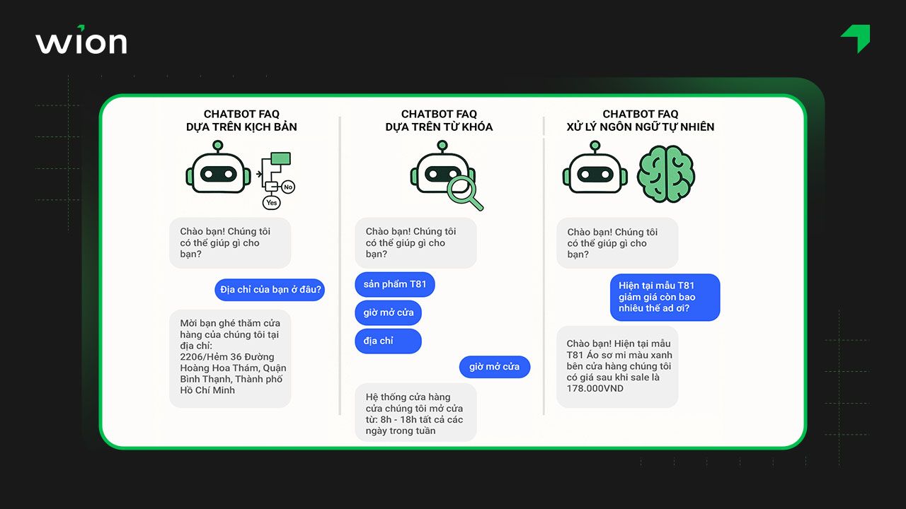 Các loại FAQ bot phổ biến