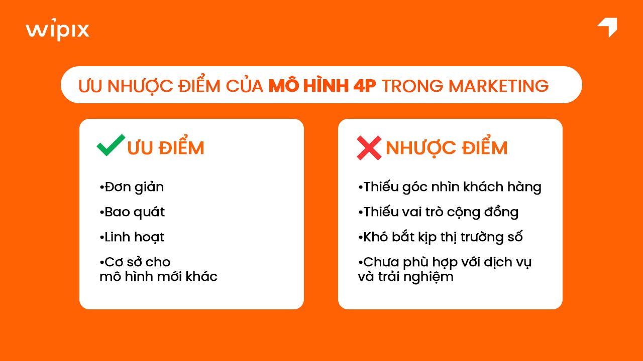 Ưu và nhược điểm của mô hình 4P trong marketing