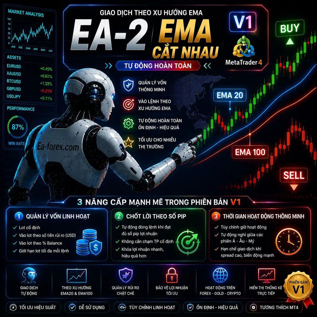 EA-2_EMA Cat nhau_V1-MT4