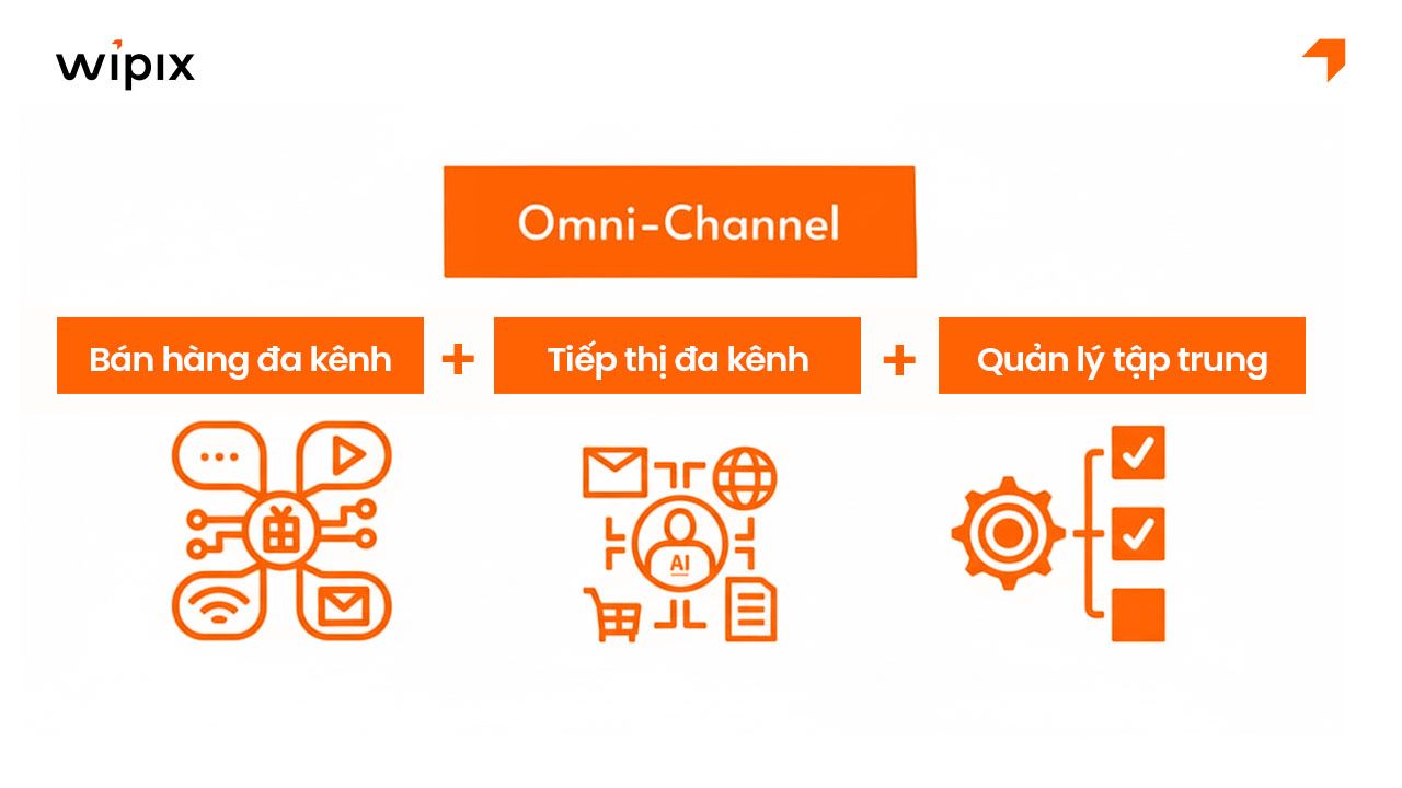 Vai trò của Omnichannel trong hoạt động của doanh nghiệp