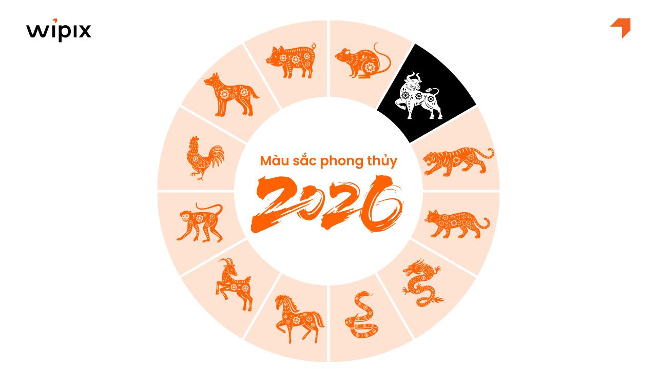 Sau H2_ Tổng quan phong thủy tuổi Sửu năm 2026