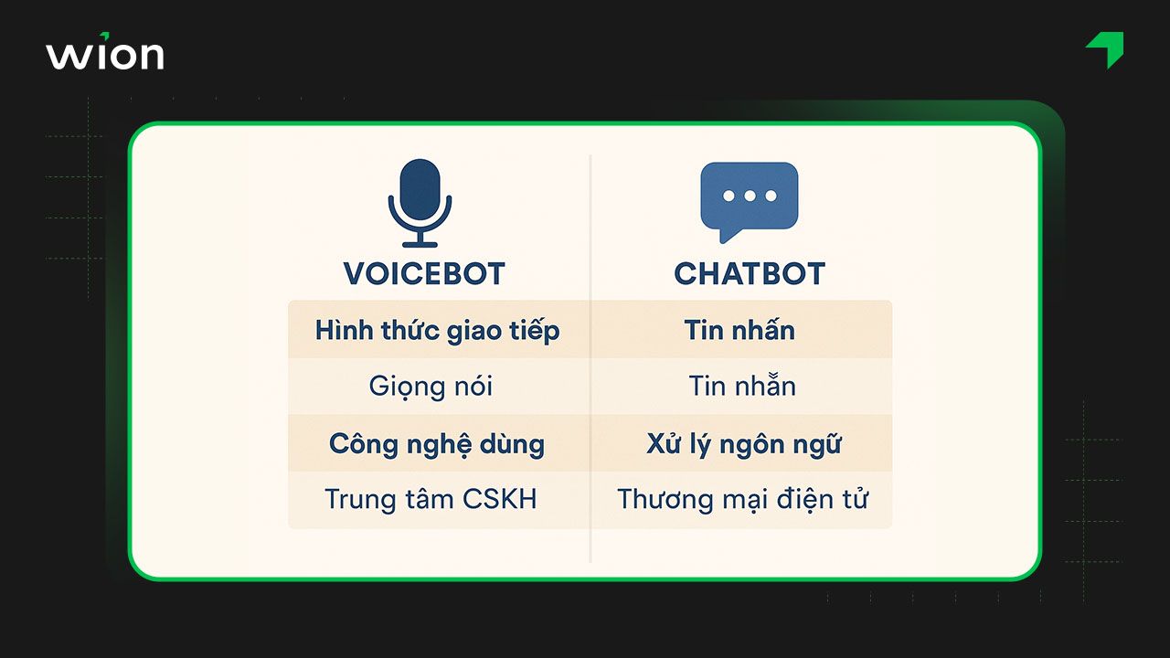 Phân biệt Voicebot và Chatbot