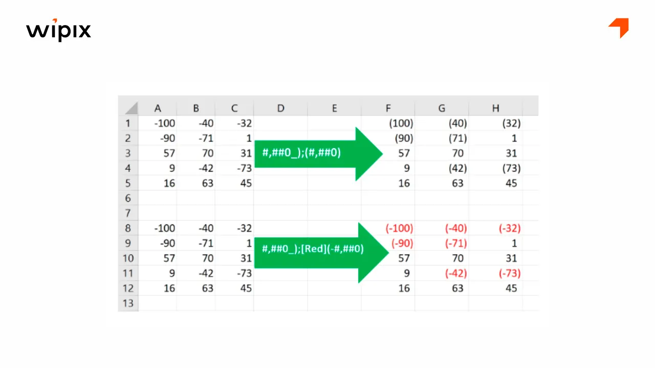 dinh-dang-so-am-trong-excel-3
