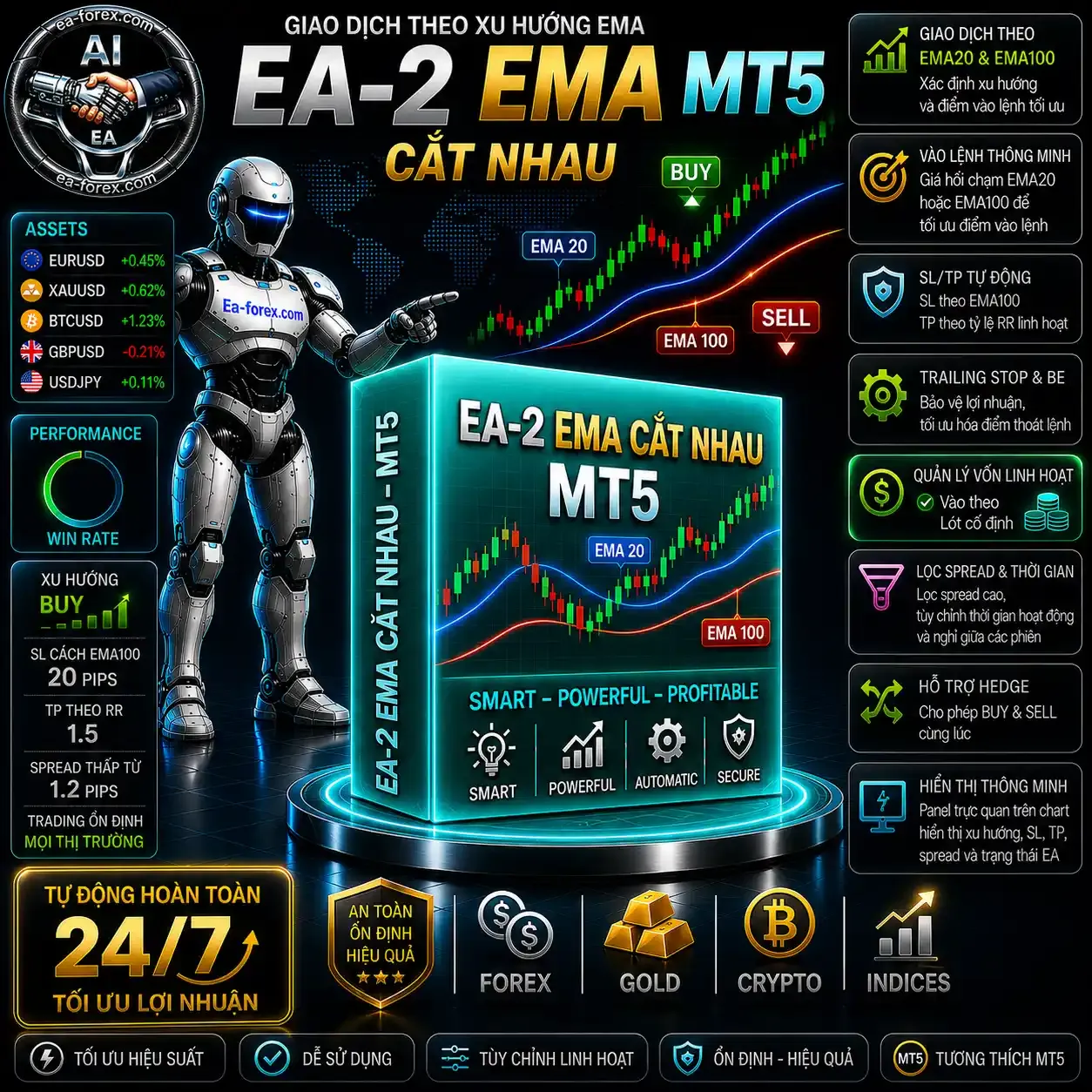 ea-2-ema-cat-nhau-mt5.webp