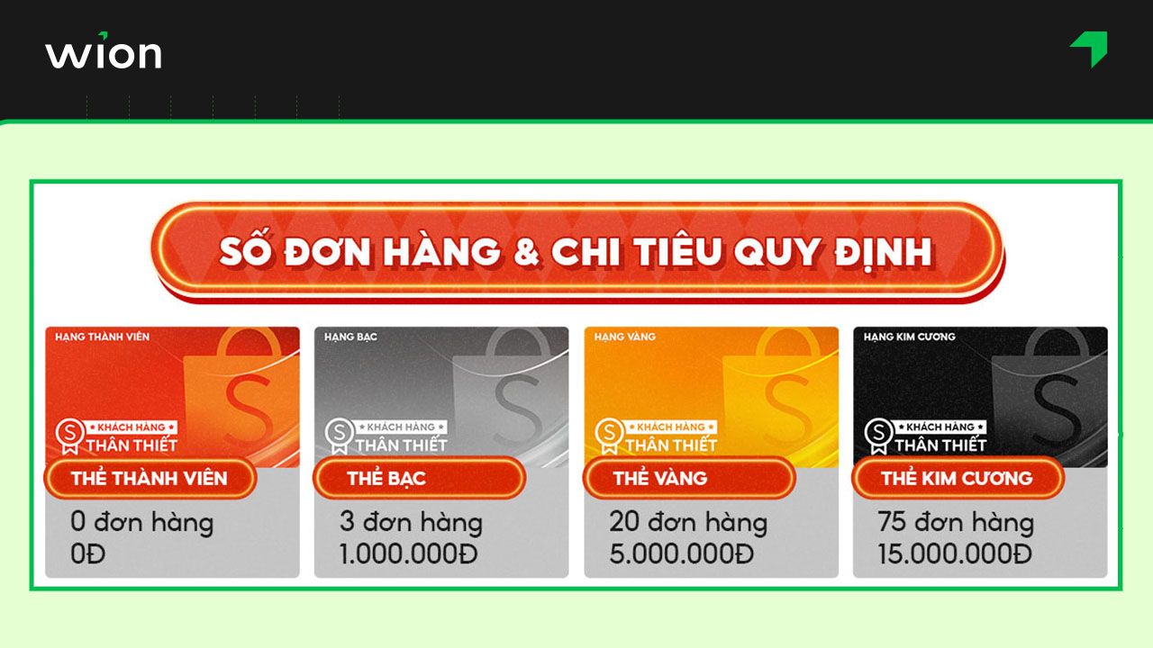 Tiêu chí xếp hạng khách hàng thân thiết Shopee