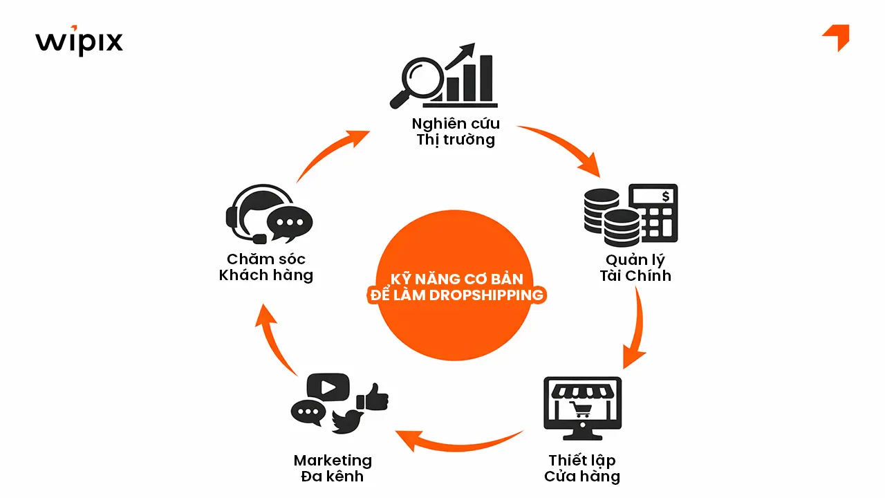 co-nen-lam-dropshipping-5