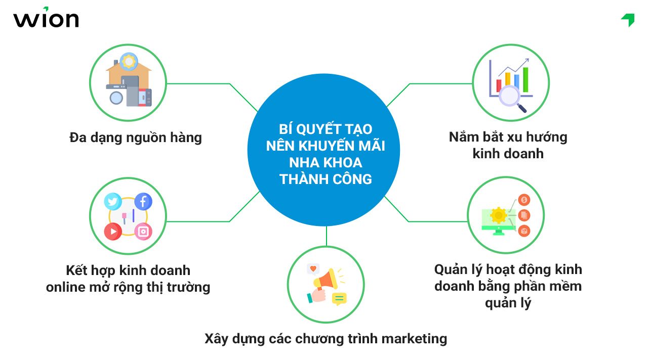 Chia sẻ kinh nghiệm kinh doanh đồ điện gia dụng hiệu quả