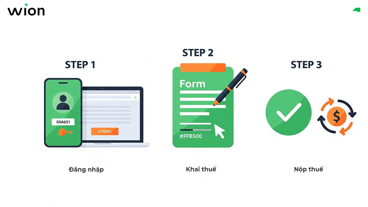 Cách nộp thuế Shopee