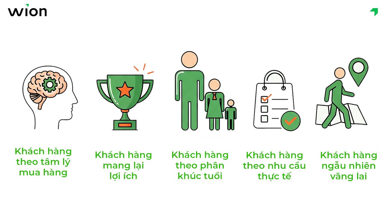 Các loại khách hàng trong marketing