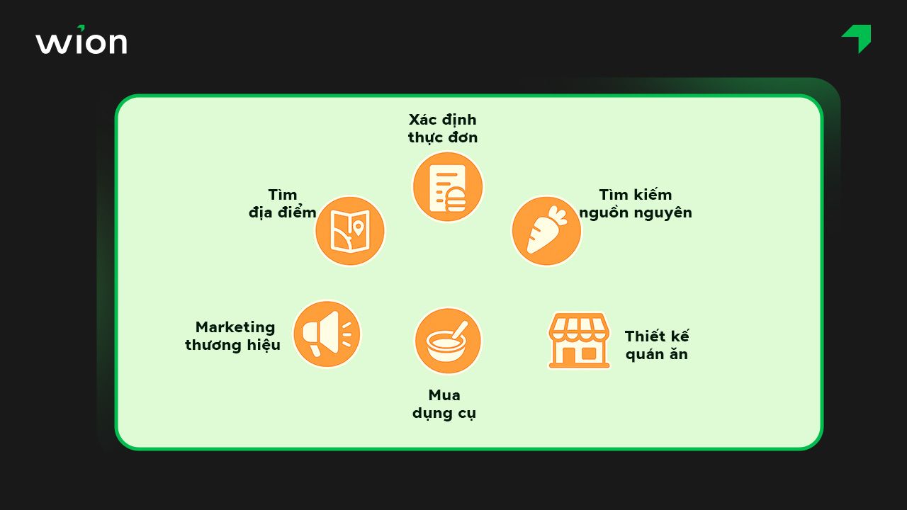 Các bước mở quán ăn vặt ở quê