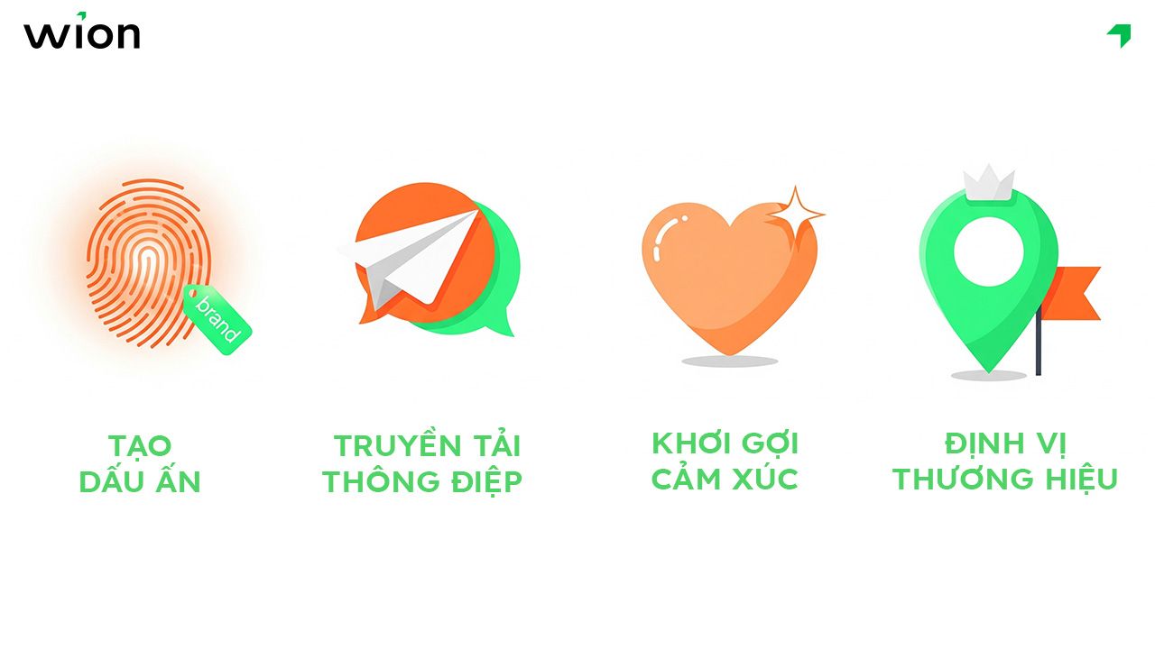 Ý nghĩa của slogan bán hàng