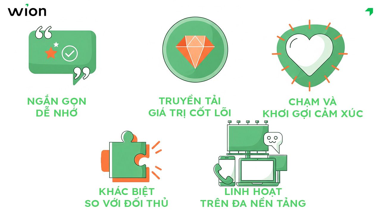 5 yếu tố tạo nên một câu slogan hay về bán hàng