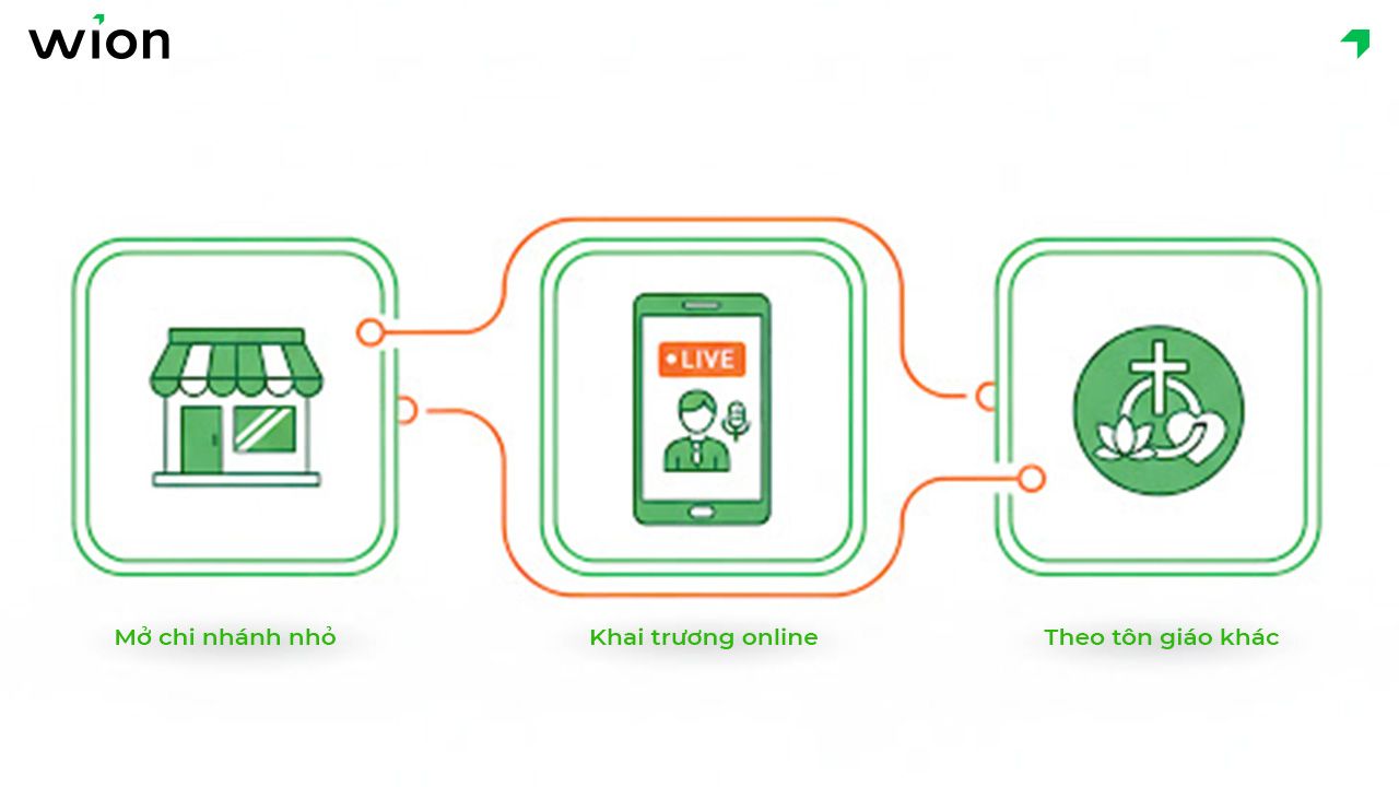 Trường hợp nào có thể không cần cúng khai trương