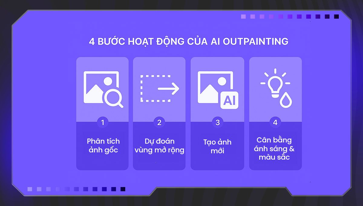 Nguyên lý hoạt động