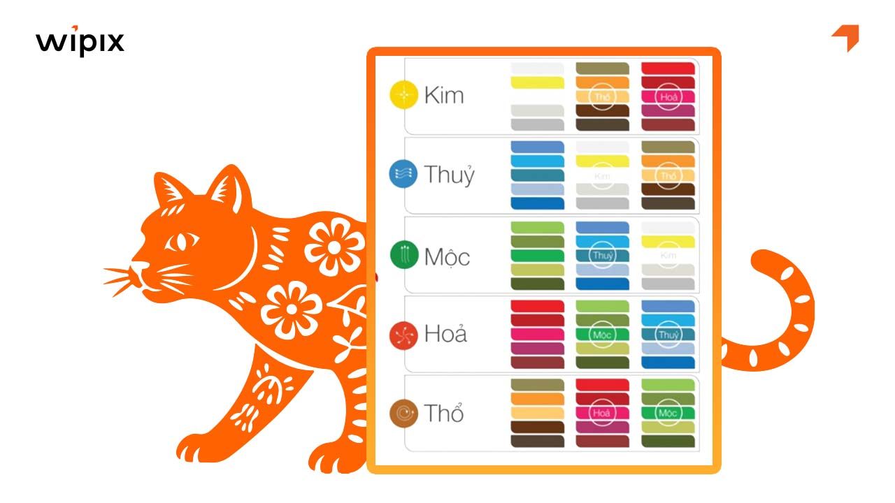 Sau H2_ Tuổi Dần năm 2026 hợp màu gì_