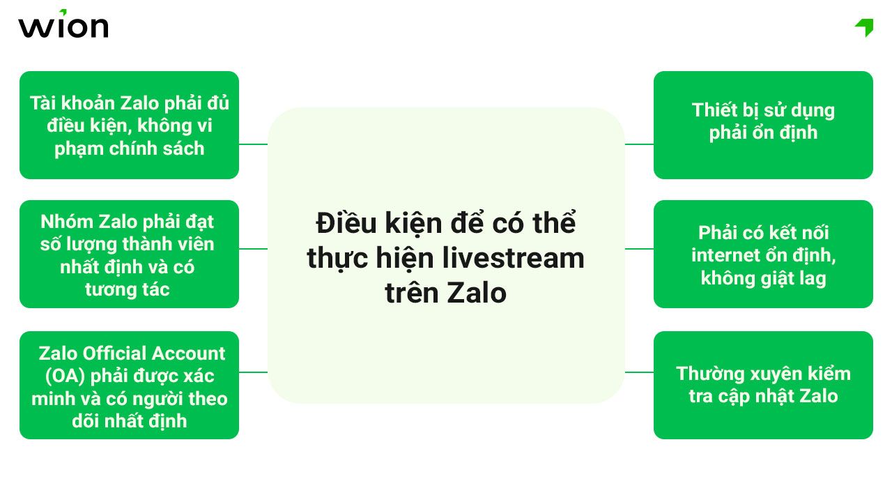dieu-kien-de-thuc-hien-livestream-tren-zalo