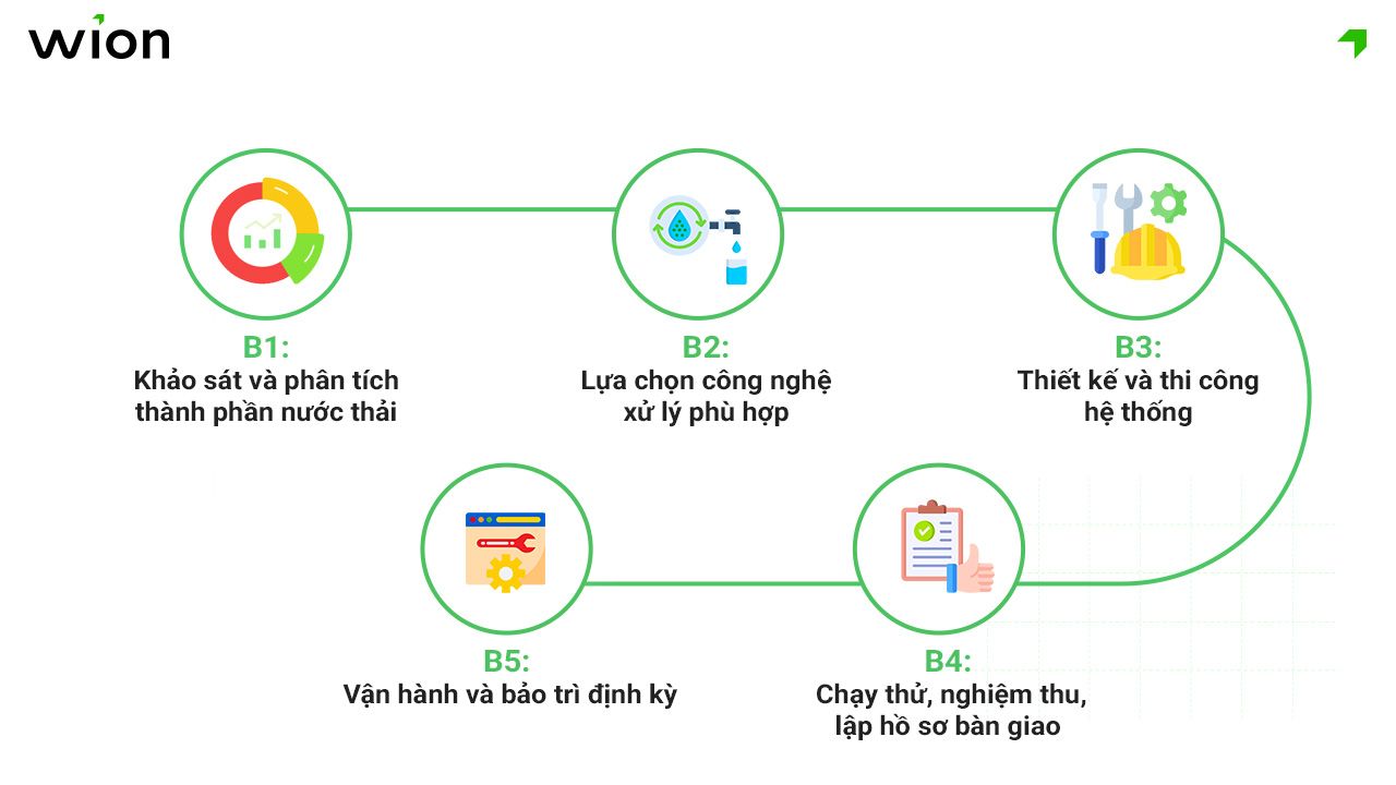 Quy trình xử lý nước thải nha khoa chuẩn