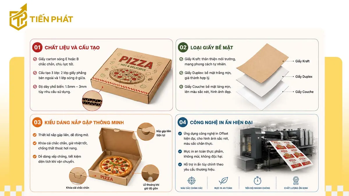 dac-diem-ky-thuat-khi-in-hop-pizza