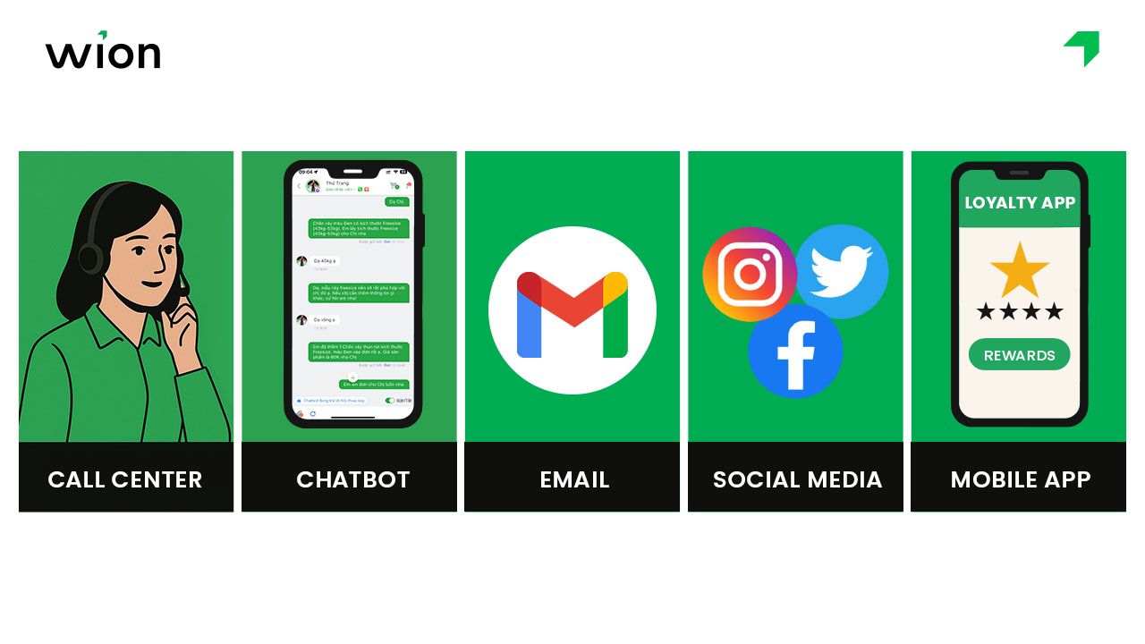 Những kênh chăm sóc khách hàng phổ biến