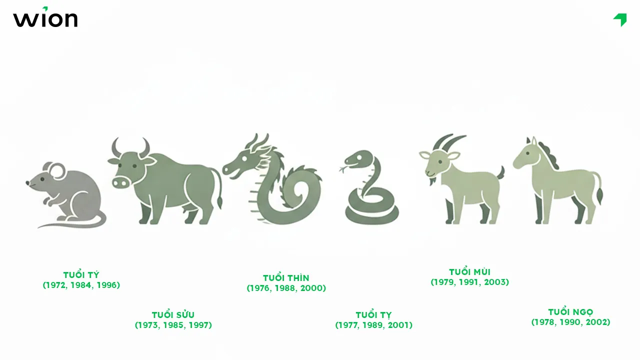 Những tuổi tránh làm việc lớn năm 2026