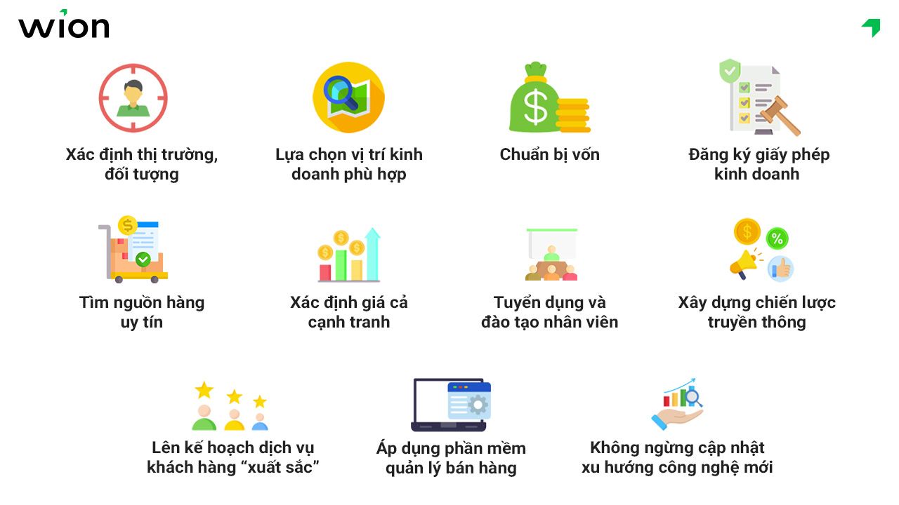 Chia sẻ chiến lược kinh doanh máy tính thành công