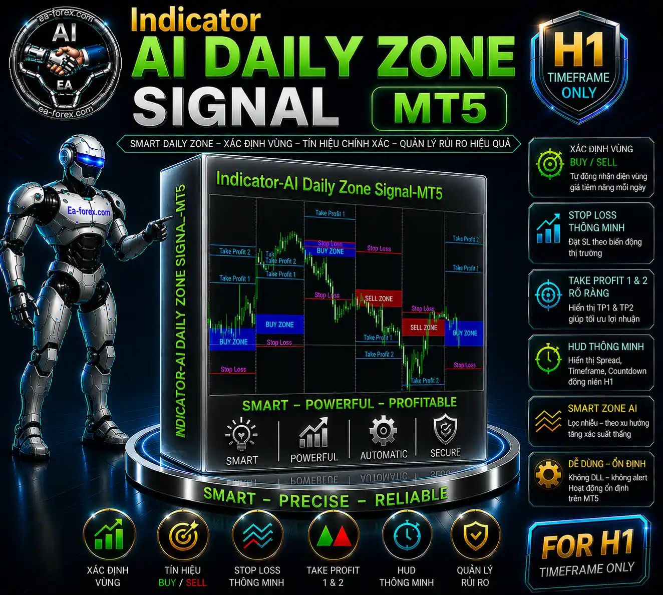 Indicator-AI Daily Zone Signal-MT5