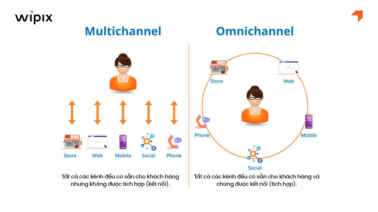 Sự khác biệt giữa Omnichannel và Multichannel