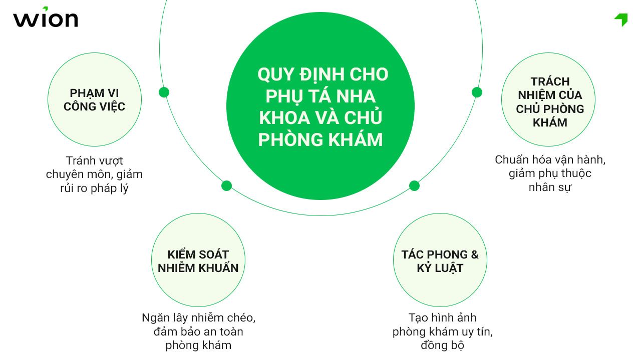 quy-dinh-cho-phu-ta-nha-khoa