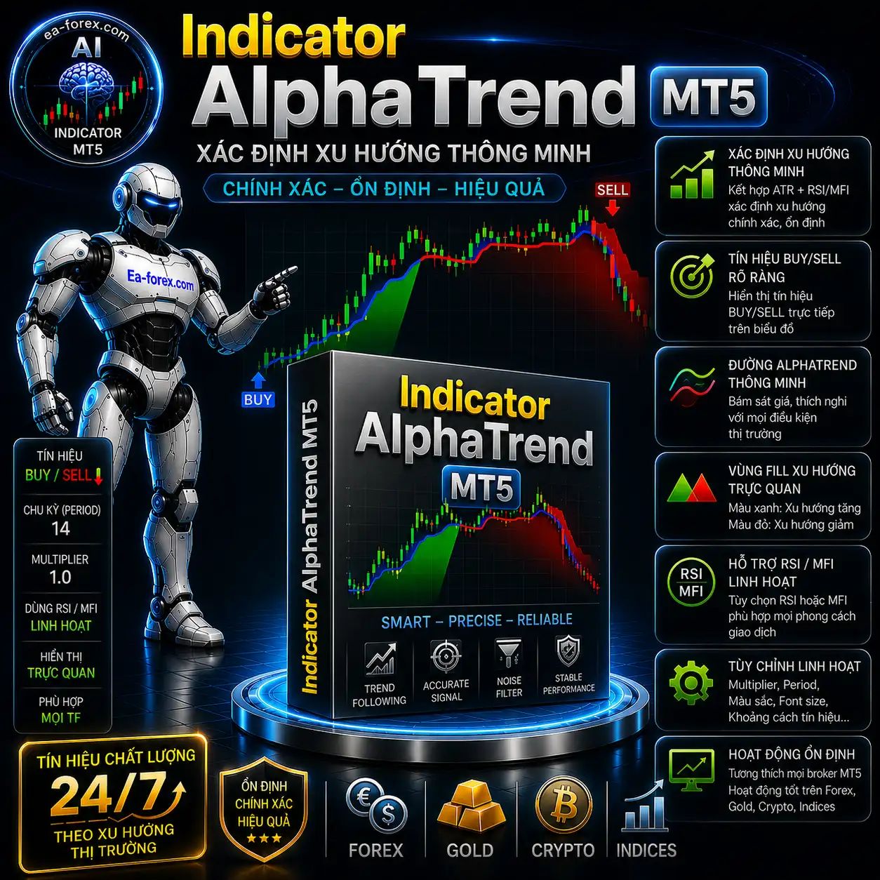 Indicator-AlphaTrend-MT5