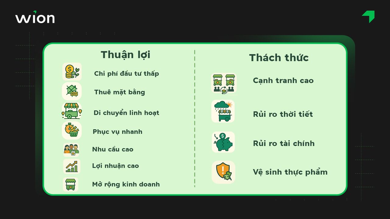 Kinh doanh gà rán xe đẩy: Cơ hội, thách thức?