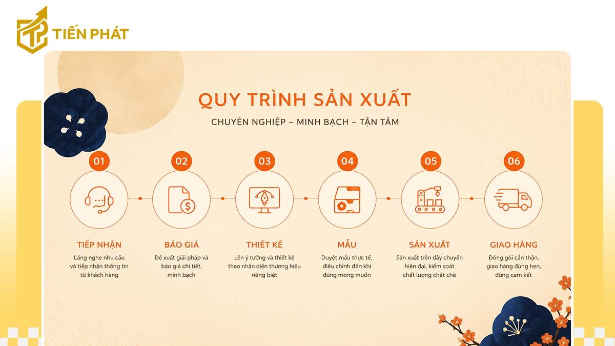 dich-vu-custom-hop-qua-trung-thu-nap-lat-nam-cham-theo-yeu-cau